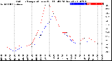 Milwaukee Weather Outdoor Temperature<br>vs Wind Chill<br>(24 Hours)