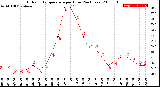 Milwaukee Weather Outdoor Temperature<br>per Hour<br>(24 Hours)