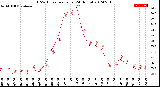 Milwaukee Weather THSW Index<br>per Hour<br>(24 Hours)