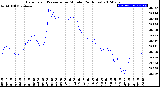 Milwaukee Weather Barometric Pressure<br>per Minute<br>(24 Hours)