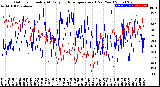 Milwaukee Weather Outdoor Humidity<br>At Daily High<br>Temperature<br>(Past Year)