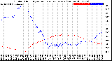 Milwaukee Weather Outdoor Humidity<br>vs Temperature<br>Every 5 Minutes