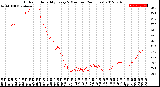 Milwaukee Weather Outdoor Humidity<br>Every 5 Minutes<br>(24 Hours)