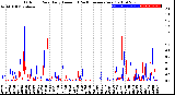 Milwaukee Weather Outdoor Rain<br>Daily Amount<br>(Past/Previous Year)