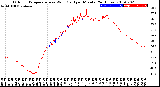 Milwaukee Weather Outdoor Temperature<br>vs Wind Chill<br>per Minute<br>(24 Hours)