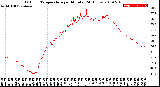 Milwaukee Weather Outdoor Temperature<br>per Minute<br>(24 Hours)