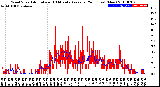 Milwaukee Weather Wind Speed<br>Actual and 10 Minute<br>Average<br>(24 Hours) (New)