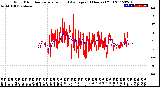 Milwaukee Weather Wind Direction<br>Normalized and Average<br>(24 Hours) (Old)