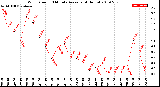 Milwaukee Weather Wind Speed<br>10 Minute Average<br>(4 Hours)