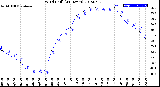 Milwaukee Weather Wind Chill<br>(24 Hours)