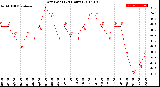 Milwaukee Weather Dew Point<br>(24 Hours)