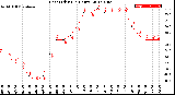 Milwaukee Weather Heat Index<br>(24 Hours)