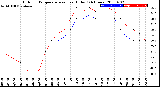 Milwaukee Weather Outdoor Temperature<br>vs Heat Index<br>(24 Hours)