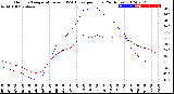 Milwaukee Weather Outdoor Temperature<br>vs THSW Index<br>per Hour<br>(24 Hours)