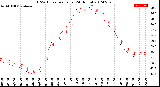 Milwaukee Weather THSW Index<br>per Hour<br>(24 Hours)