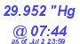 Milwaukee Weather Barometer High Today