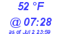 Milwaukee Weather Dewpoint High High Today