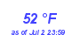 Milwaukee Weather Dewpoint High High Month