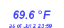 Milwaukee WeatherHeat Index High Month