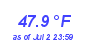 Milwaukee Weather Temperature Low Month