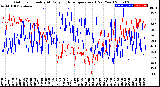 Milwaukee Weather Outdoor Humidity<br>At Daily High<br>Temperature<br>(Past Year)