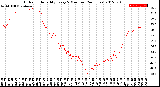 Milwaukee Weather Outdoor Humidity<br>Every 5 Minutes<br>(24 Hours)