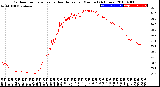 Milwaukee Weather Outdoor Temperature<br>vs Heat Index<br>per Minute<br>(24 Hours)