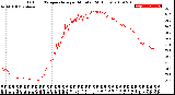 Milwaukee Weather Outdoor Temperature<br>per Minute<br>(24 Hours)