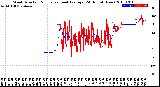 Milwaukee Weather Wind Direction<br>Normalized and Average<br>(24 Hours) (New)