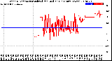 Milwaukee Weather Wind Direction<br>Normalized and Median<br>(24 Hours) (New)