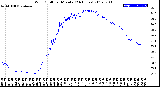 Milwaukee Weather Wind Chill<br>per Minute<br>(24 Hours)