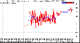 Milwaukee Weather Wind Direction<br>Normalized and Average<br>(24 Hours) (Old)