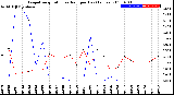 Milwaukee Weather Evapotranspiration<br>vs Rain per Day<br>(Inches)