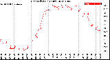 Milwaukee Weather Heat Index<br>(24 Hours)