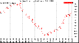 Milwaukee Weather Outdoor Humidity<br>(24 Hours)