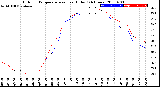 Milwaukee Weather Outdoor Temperature<br>vs Heat Index<br>(24 Hours)