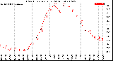 Milwaukee Weather THSW Index<br>per Hour<br>(24 Hours)