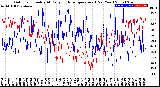 Milwaukee Weather Outdoor Humidity<br>At Daily High<br>Temperature<br>(Past Year)