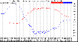 Milwaukee Weather Outdoor Humidity<br>vs Temperature<br>Every 5 Minutes