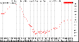 Milwaukee Weather Outdoor Humidity<br>Every 5 Minutes<br>(24 Hours)