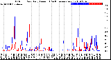 Milwaukee Weather Outdoor Rain<br>Daily Amount<br>(Past/Previous Year)