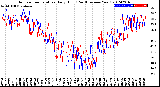 Milwaukee Weather Outdoor Temperature<br>Daily High<br>(Past/Previous Year)