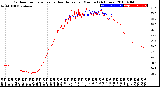 Milwaukee Weather Outdoor Temperature<br>vs Heat Index<br>per Minute<br>(24 Hours)