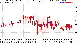 Milwaukee Weather Wind Direction<br>Normalized and Average<br>(24 Hours) (New)