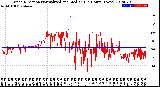 Milwaukee Weather Wind Direction<br>Normalized and Median<br>(24 Hours) (New)