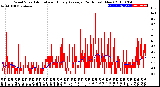 Milwaukee Weather Wind Speed<br>Actual and Hourly<br>Average<br>(24 Hours) (New)