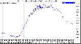 Milwaukee Weather Wind Chill<br>per Minute<br>(24 Hours)