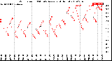 Milwaukee Weather Wind Speed<br>10 Minute Average<br>(4 Hours)