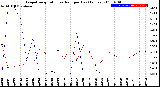 Milwaukee Weather Evapotranspiration<br>vs Rain per Day<br>(Inches)