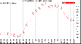 Milwaukee Weather Heat Index<br>(24 Hours)